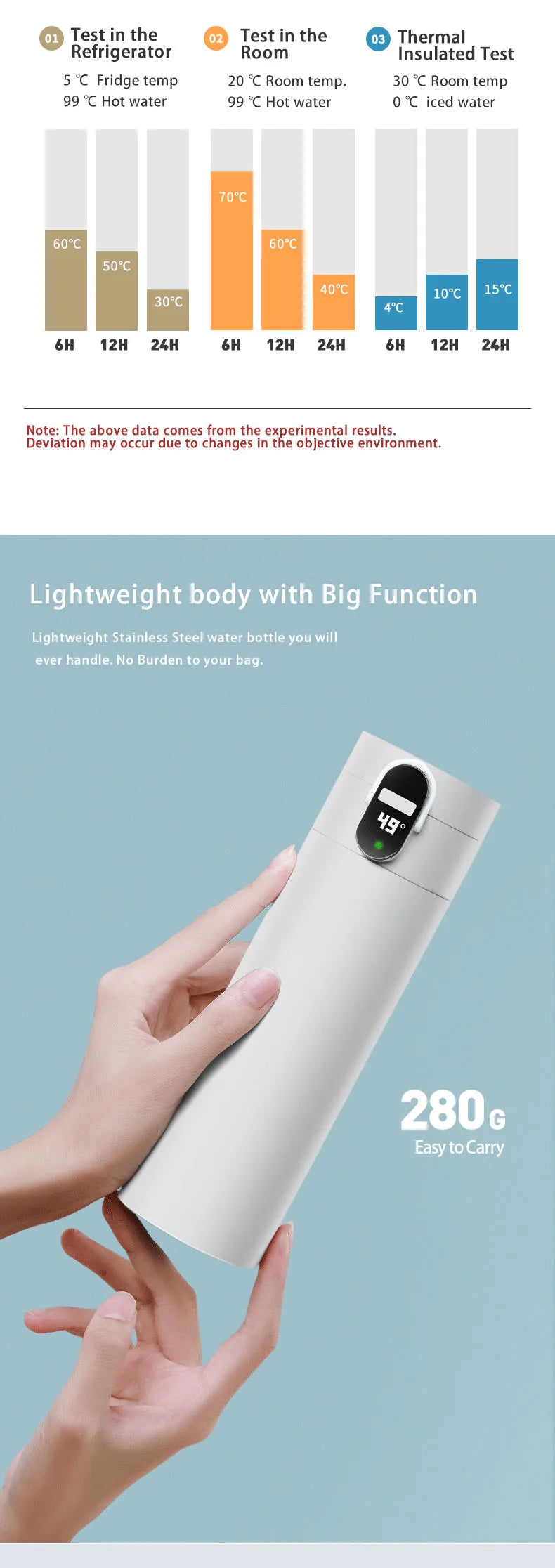 Smart Water Bottle with Temperature Display, Vacuum Bottle, USB Charging Thermos, 12H Hot Cup, 320ml Drinking Reminder, Insulate